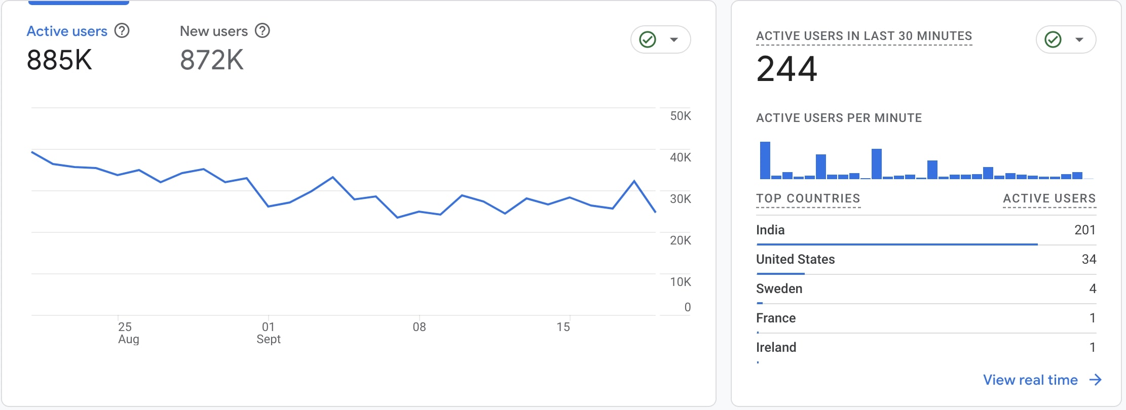 website traffic report