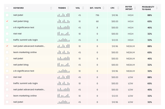 Created by Neil Patel, Ubersuggest is a beginner-friendly tool that offers both free and paid plans.